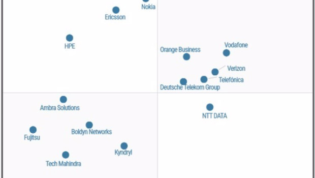 ep vodafone reconocido como lider en redes privadas moviles en el cuadrante magico de gartner