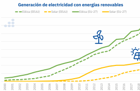1623857055 20210616 aleasoft generacion electricidad energias renovables eolica solar 1623857055 20210616 aleasoft generacion electricidad energias renovables eolica solar