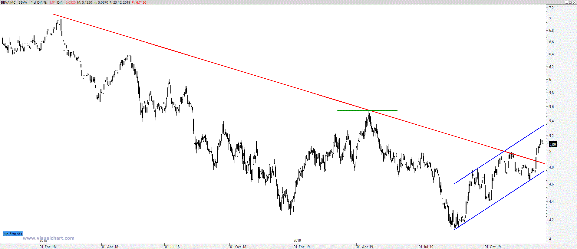 bbva241219