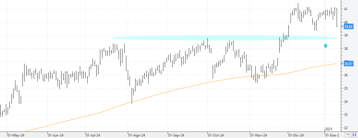 c100125ferrovial