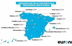 ep archivo   distribucion de las nuevas altas de eurona en el marco del programa unico rural