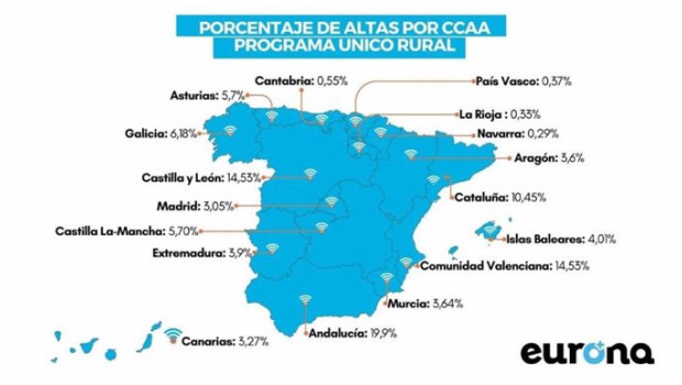 ep archivo   distribucion de las nuevas altas de eurona en el marco del programa unico rural