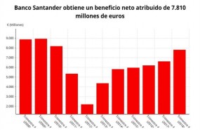 ep banco santander beneficio neto 4t 2018