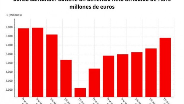 ep banco santander beneficio neto 4t 2018