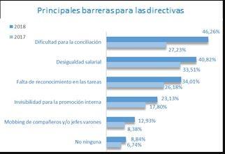 ep encuesta mujerpoliticasgeneroempresas