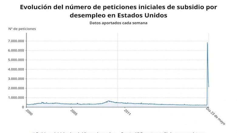 ep evolucion del paro semanal en estados unidos hasta el 23 de mayo de 2020 us department of labor