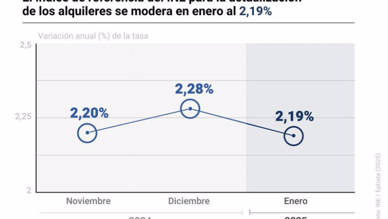 ep grafico con evolucion del indice de referencia del ine para la actualizacion de alquileres ep grafico con evolucion del indice de referencia del ine para la actualizacion de alquileres