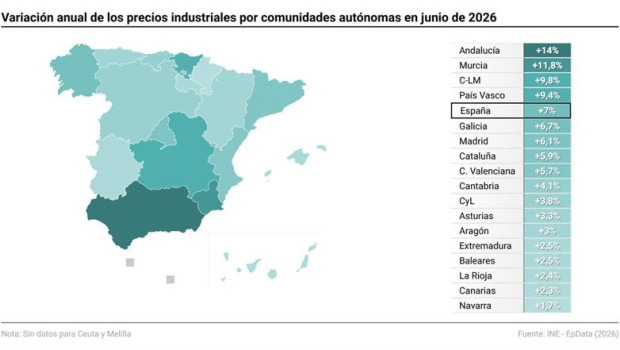 ep mapa con variacion de precios industriales en junio de 2026