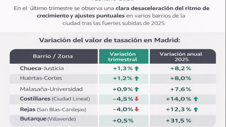 infografia tasacionpro feb 2026 20260211194133 