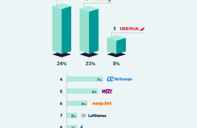 ranking aerolneas ms reclamadas del verano 2023 reclamadores ranking aerolneas ms reclamadas del verano 2023 reclamadores