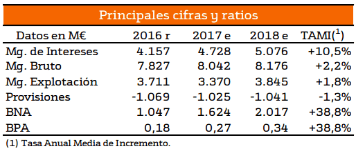 zzcbcaixa299