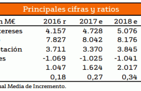 zzcbcaixa299