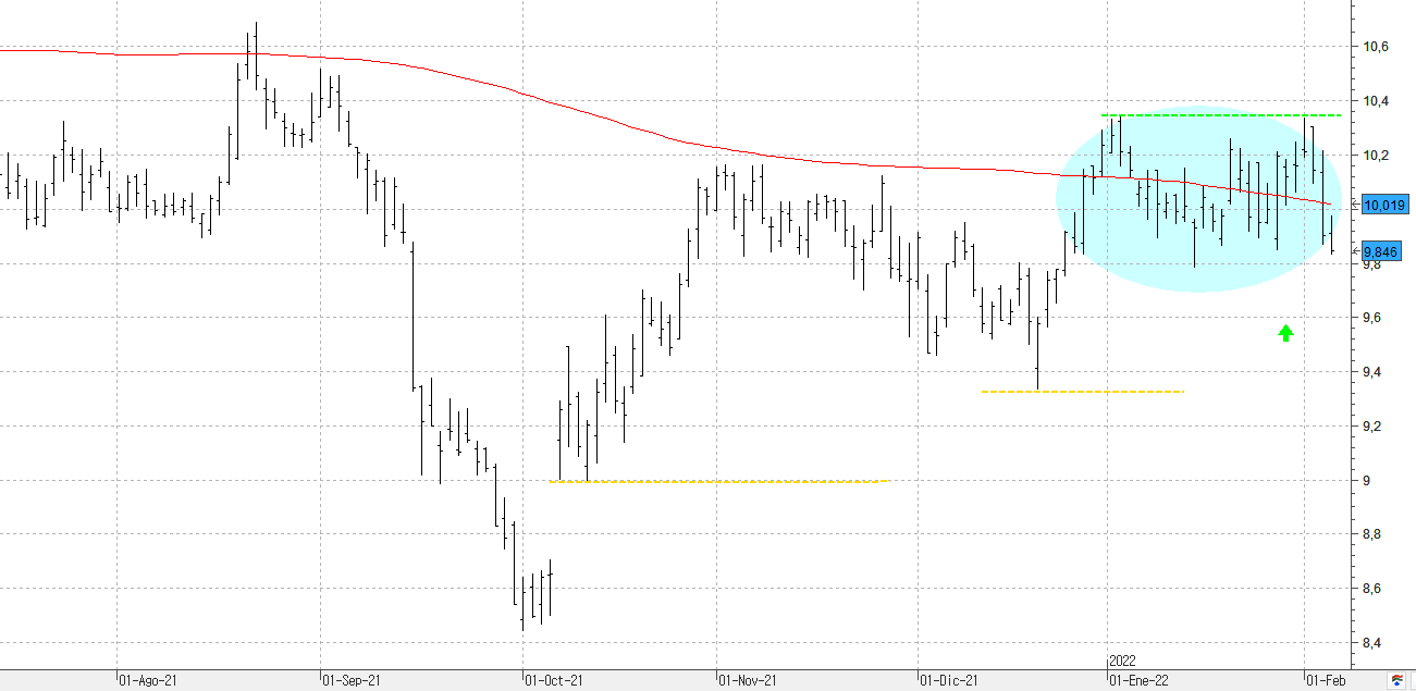 060222iberdrola