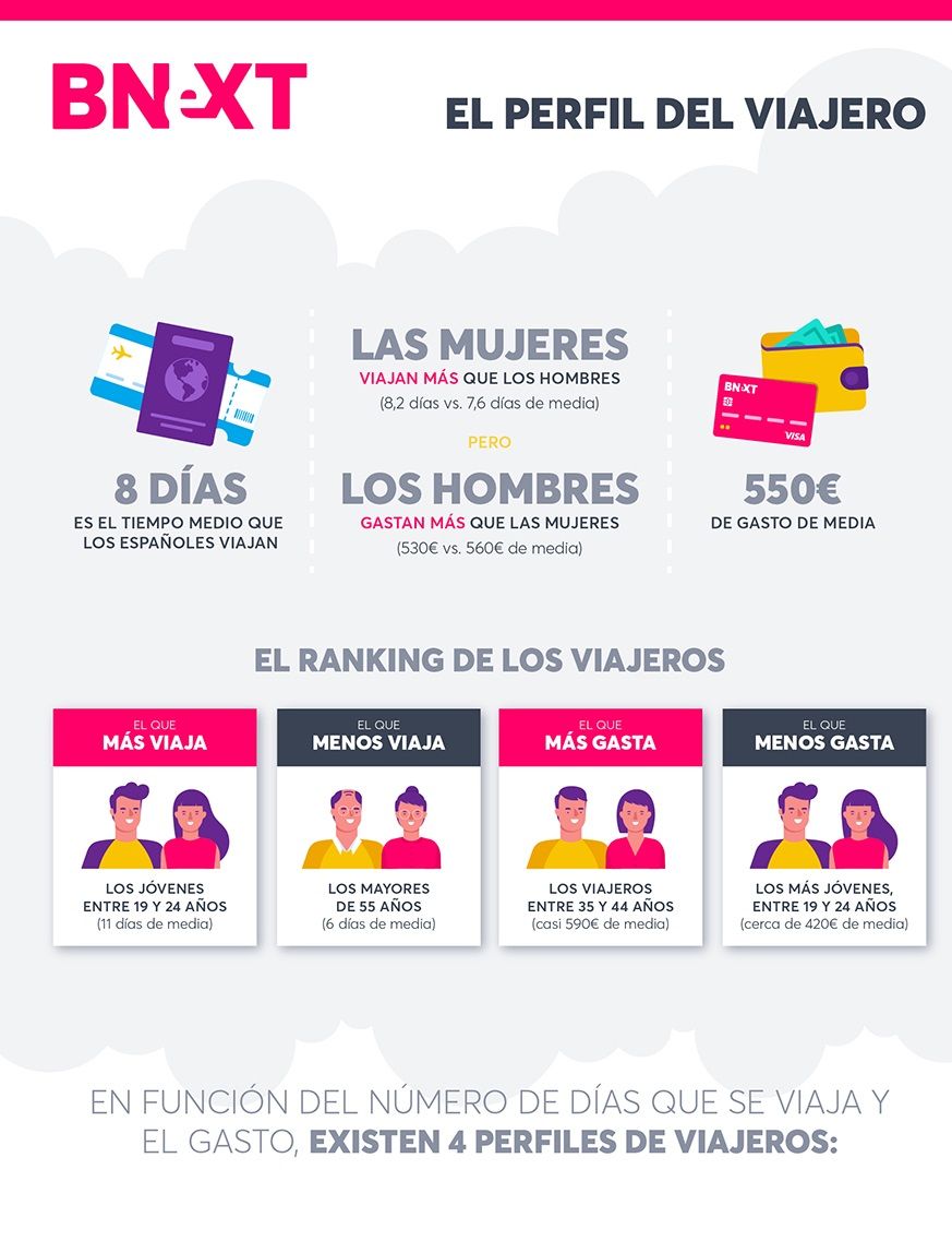 1565343132 infograf a bnext 1565343132 infograf a bnext