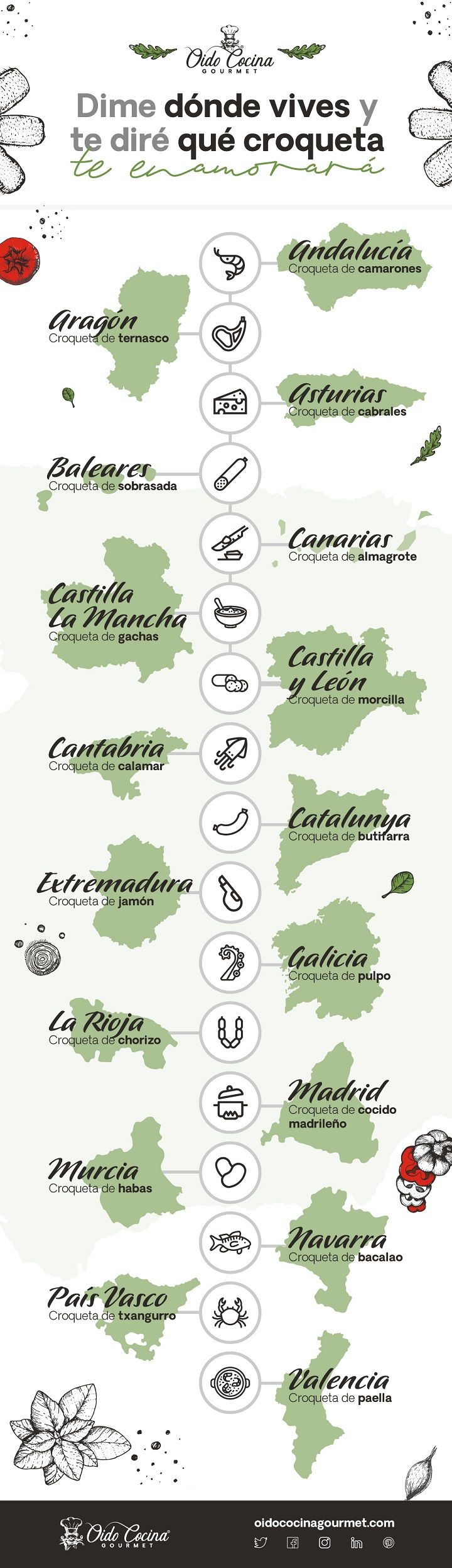 1612951733 infograf a croquetasccaa o dococina