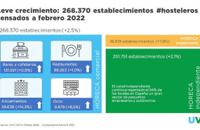 1656585164 actividad sector horeca uve solutions 1
