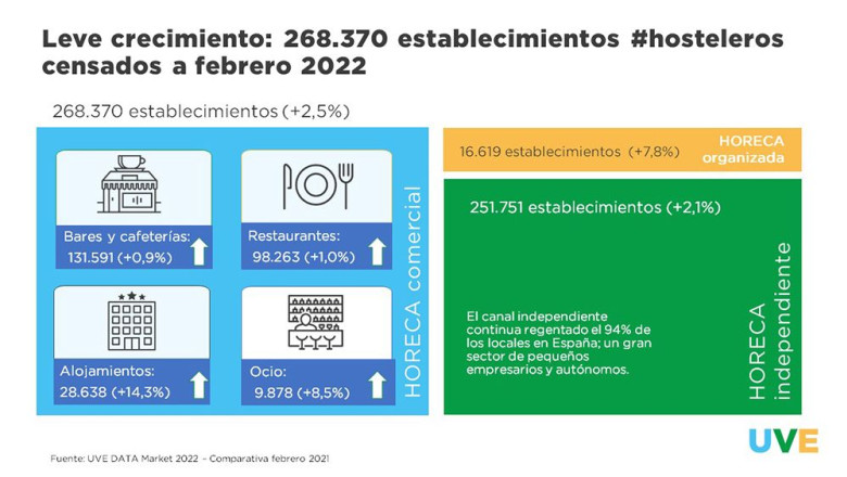 1656585164 actividad sector horeca uve solutions 1