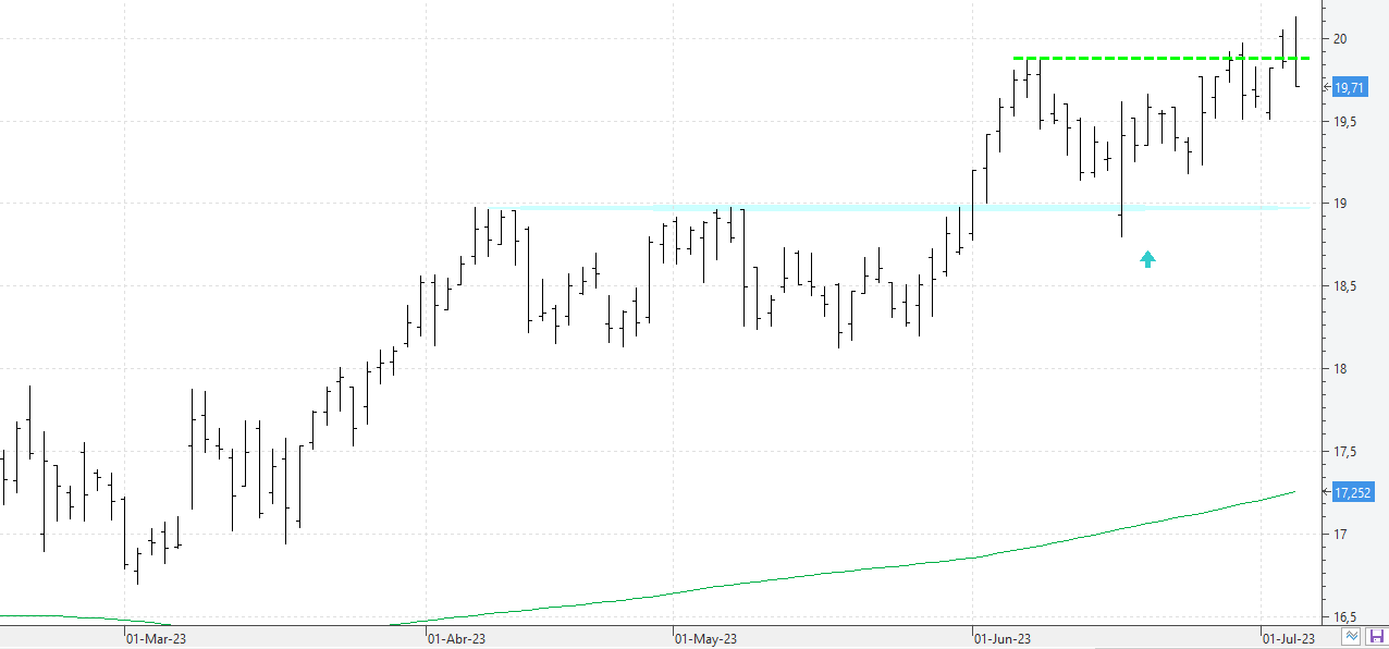 c050723endesa