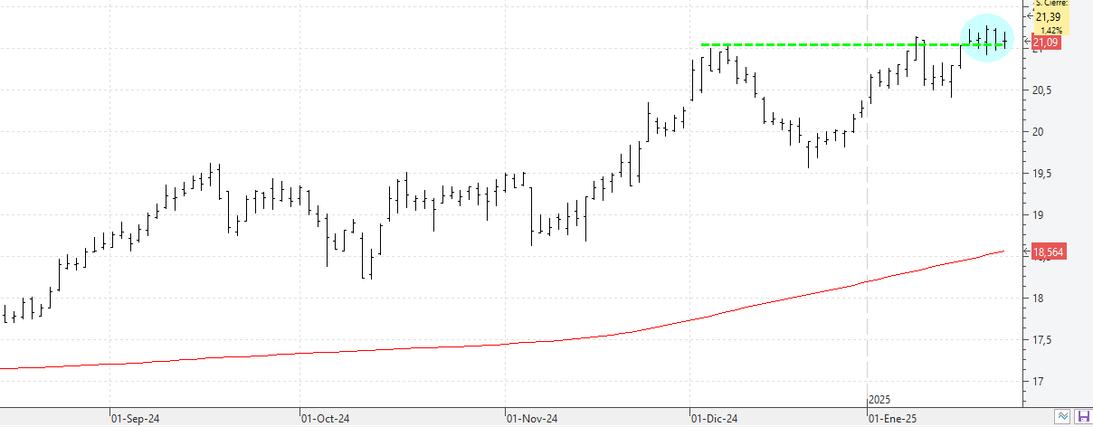 c230125endesa