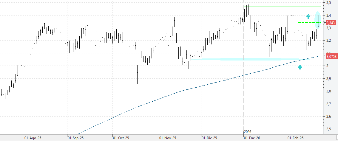 c230226sabadell c230226sabadell