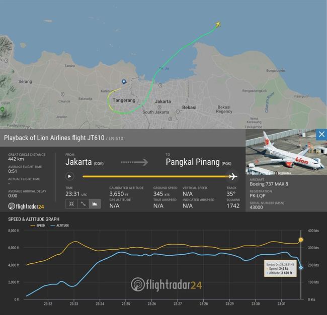 Datos del vuelo JT610 de Lion Air recopilados por FlightRadar24 | FLIGHTRADAR24 ep datosvuelo jt610lion air recopiladosflightradar24