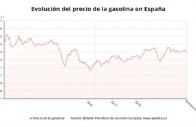ep evolucion del precio de la gasolina en espana hasta la semana 8 de 2020