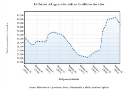 ep la reserva hidraulica espanola esta al 669cientosu capacidad total co