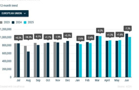 ep las matriculaciones de coches en europa caen 19 hasta junio con los electricos ganando cuota