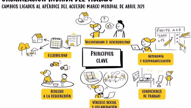 ep organizacion del teletrabajo en renault
