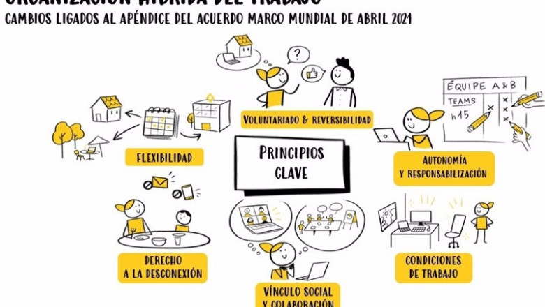 ep organizacion del teletrabajo en renault