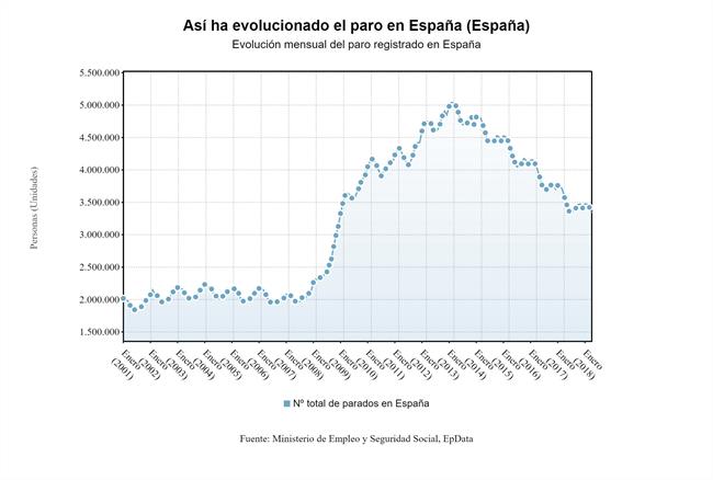 ep paro mayo 2018