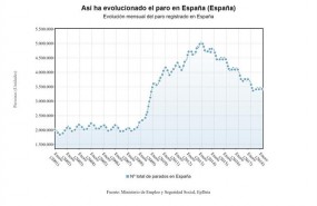 ep paro mayo 2018