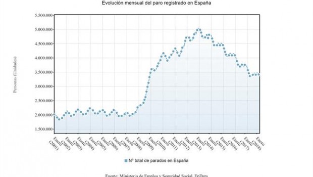 ep paro mayo 2018