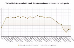 ep variacion interanual del stock del comercio de mercancias hasta el 2t de 2021