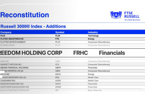 frhc russell 3000 frhc russell 3000