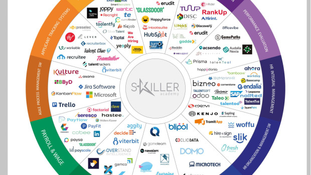 mapa hr tech 2023   skiller academy 
