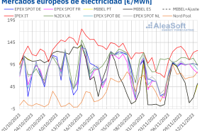 20231113 aleasoft precios mercados europeos electricidad 20231113 aleasoft precios mercados europeos electricidad