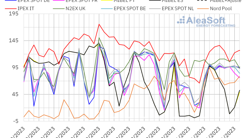 20231113 aleasoft precios mercados europeos electricidad 