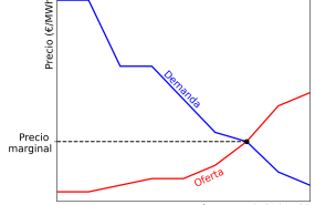20251031 aleasoft mercado diario 20251031 aleasoft mercado diario