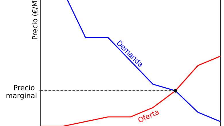 20251031 aleasoft mercado diario 