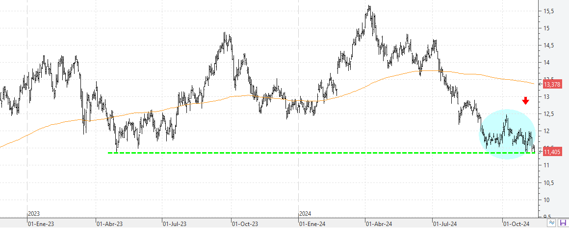 c121124repsol