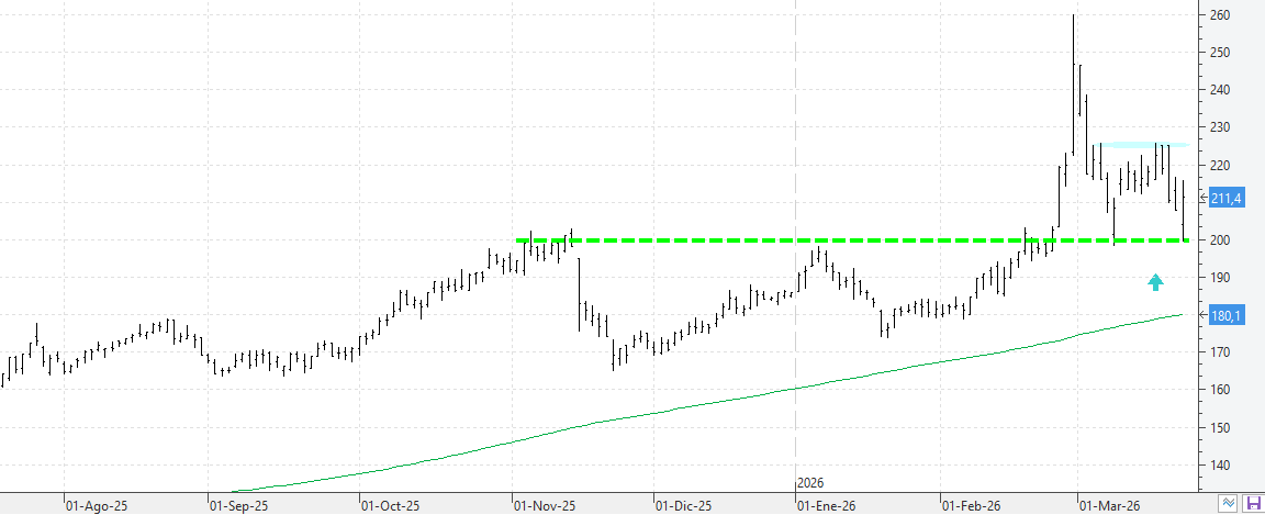 c230326acciona c230326acciona