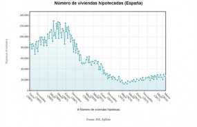 ep numeroviviendas hipotecadas abril 2018