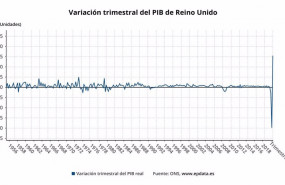 ep variacion trimestral del pib de reino unido hasta el tercer trimestre de 2020 ons