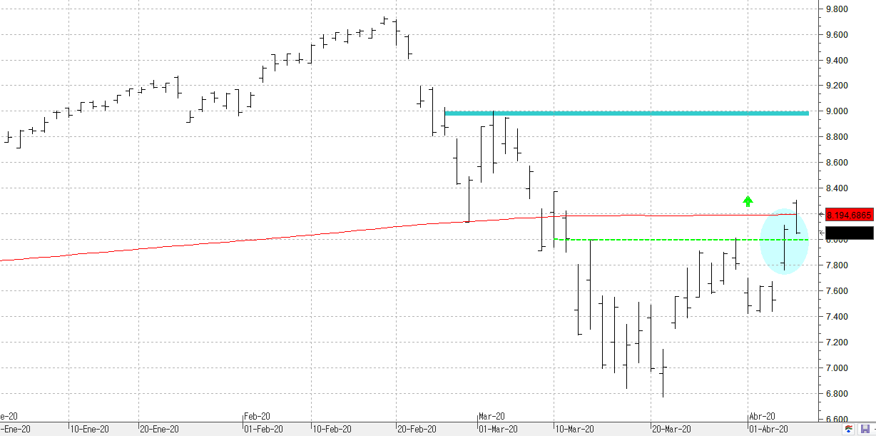 m080420nasdaq