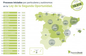 1571645654 repara tu deudagrafico 01