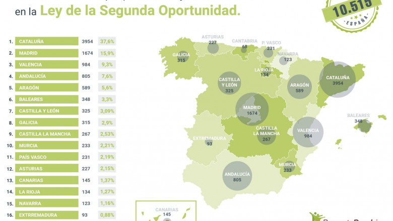 1571645654 repara tu deudagrafico 01