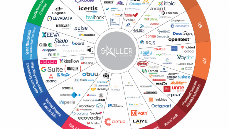 1635195186 procuretech circulo v5 2048x1933 min 20211026121330 
