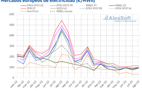 20230904 aleasoft precio mensual mercados electricos europa 20230904 aleasoft precio mensual mercados electricos europa