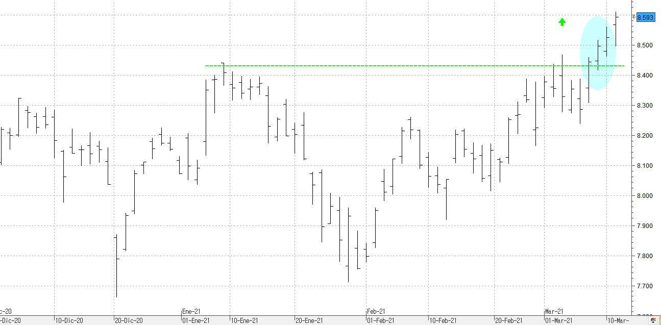 c110321ibex